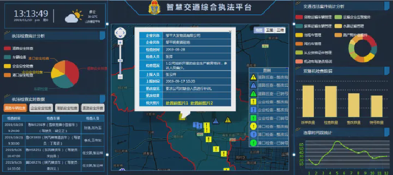 Featured image of post Briefings on the area of integrated law enforcement work in parts of the country